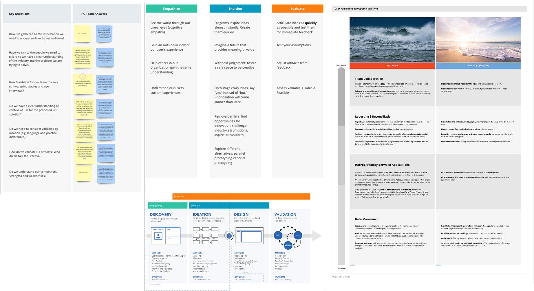 Team purpose, key questions, design principles, and proposed solutions for BlockSync