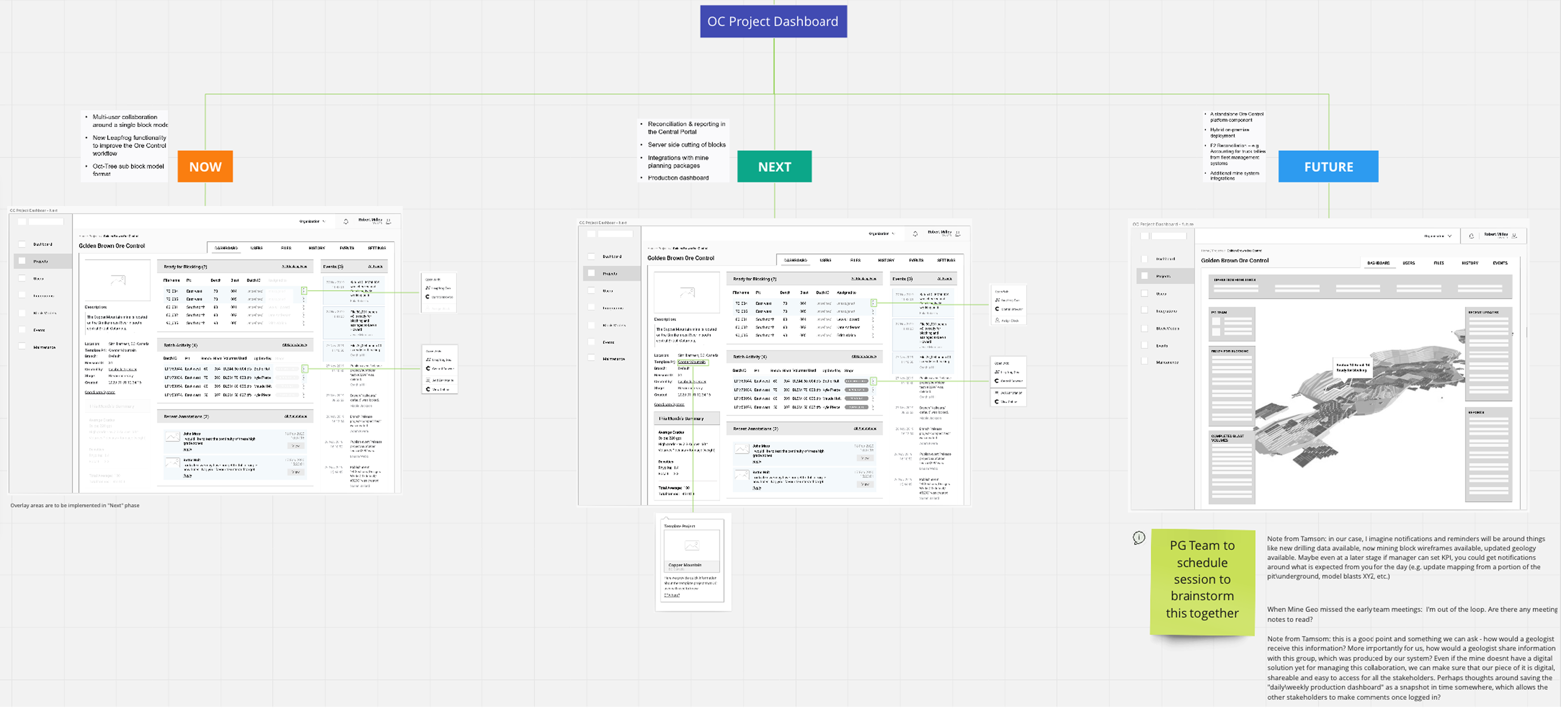 BlockSync Now, Next, and Future release phases mapped to product capabilities