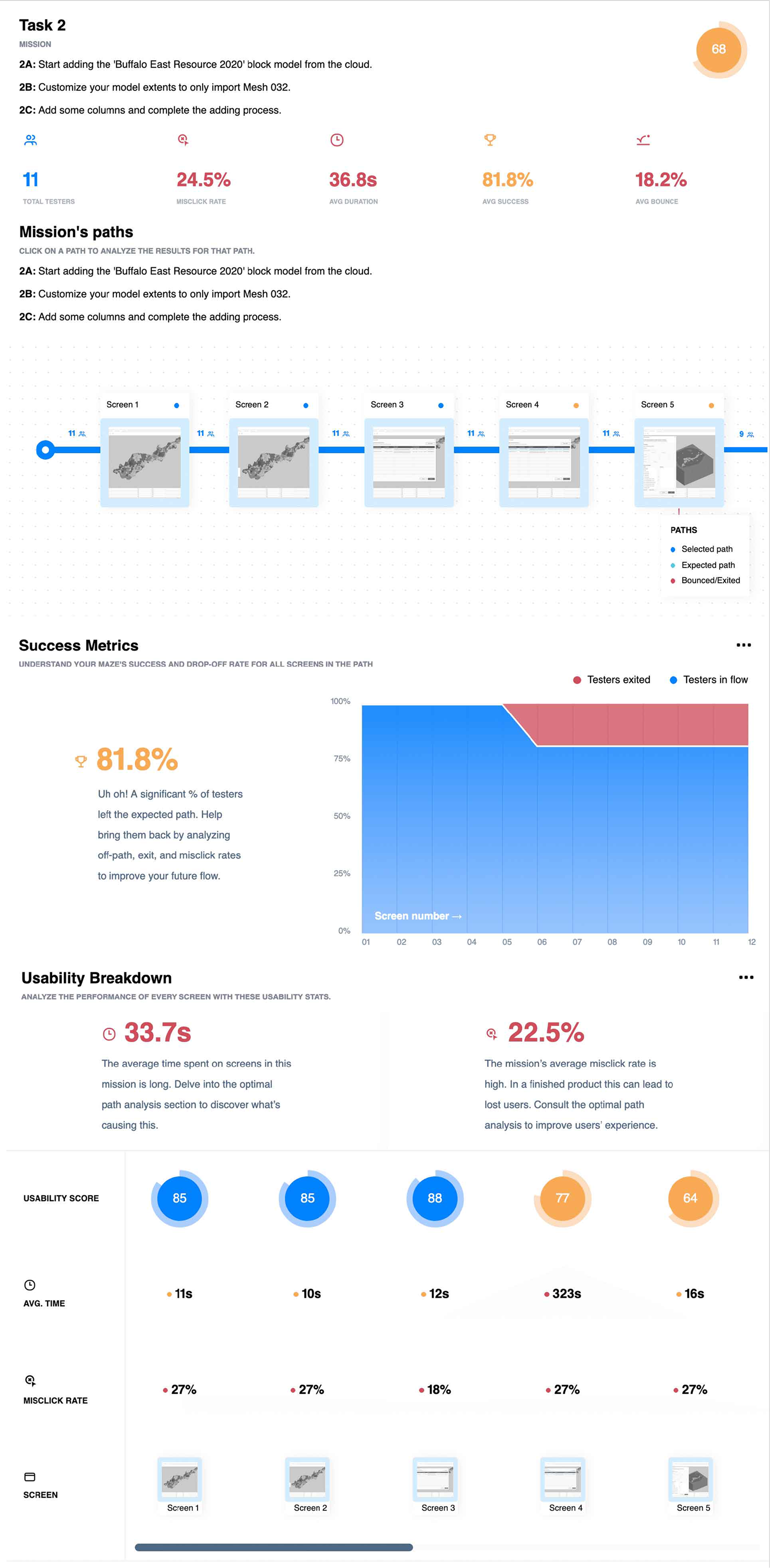 Prototype test results showing task paths, success metrics, missclick rate, and screen-level performance
