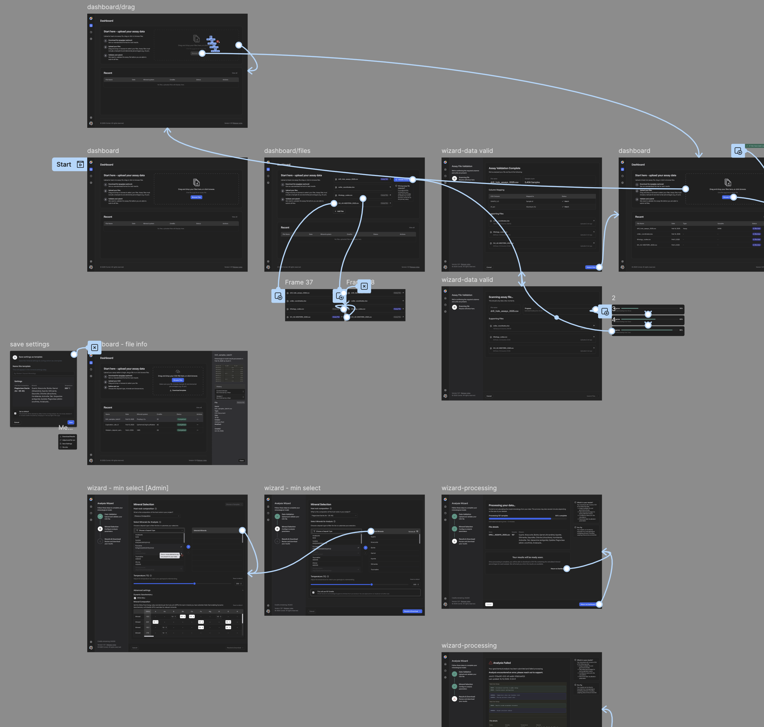 Comet overview