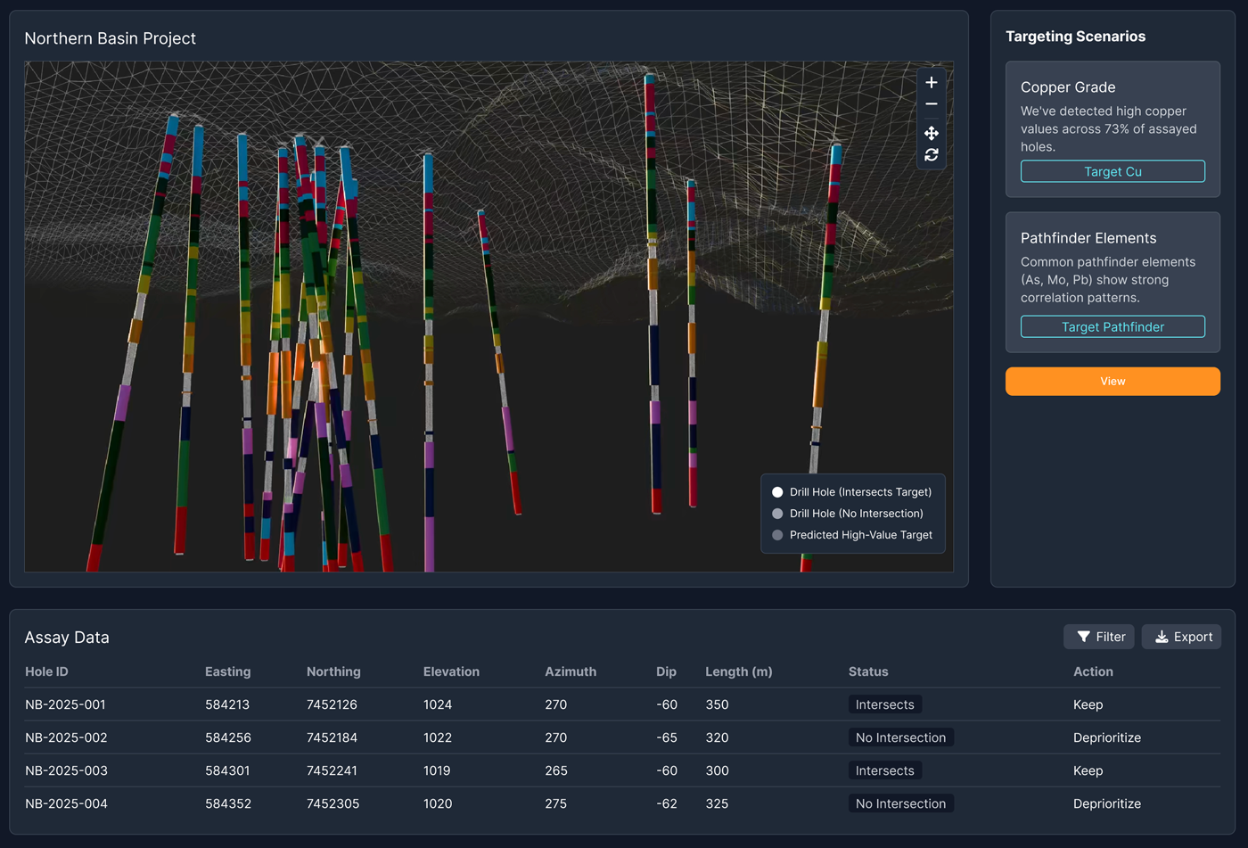 Targeting scenarios and downstream value