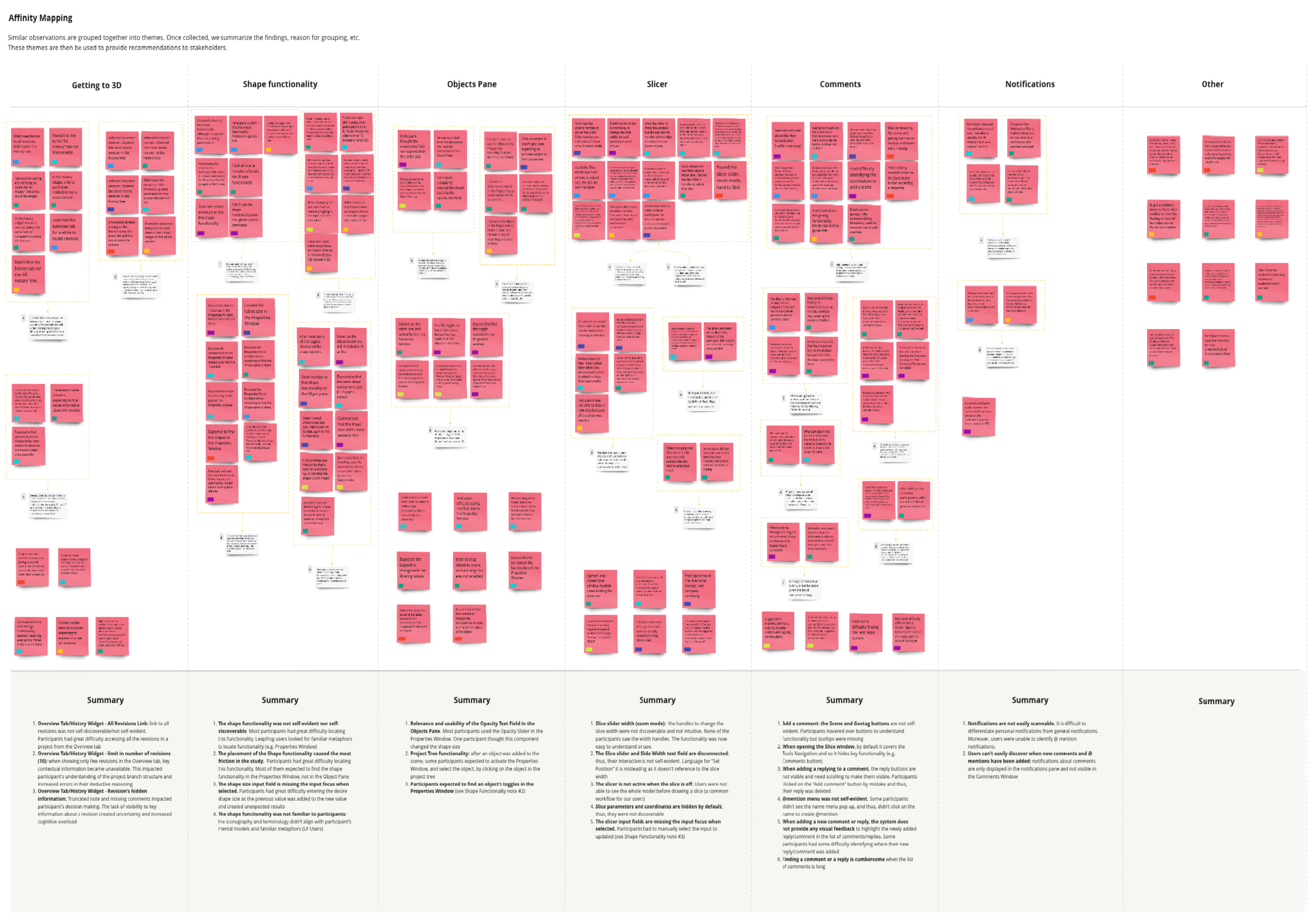 Affinity mapping grouping feedback around 3D access, object panes, slicers, comments, and notifications